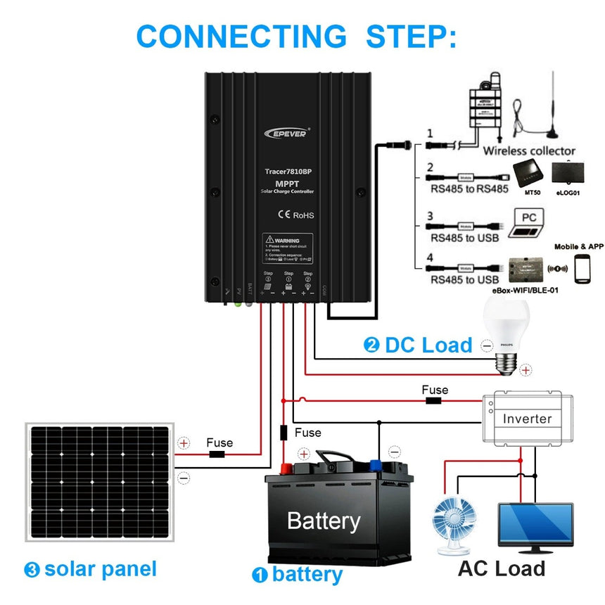 EPEVER Tracer Solar MPPT Charge Controller 10A/20A/30A