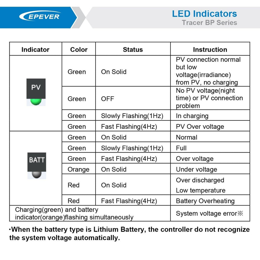 EPEVER Tracer Solar MPPT Charge Controller 10A/20A/30A